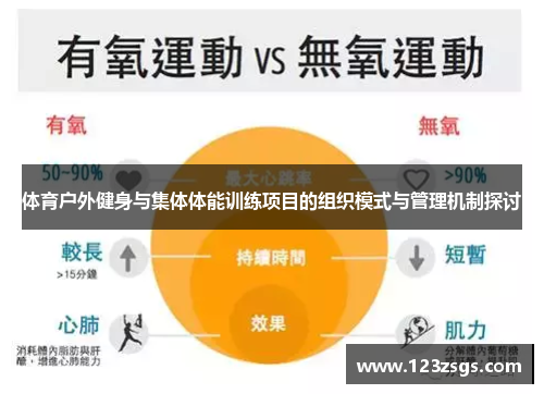 体育户外健身与集体体能训练项目的组织模式与管理机制探讨