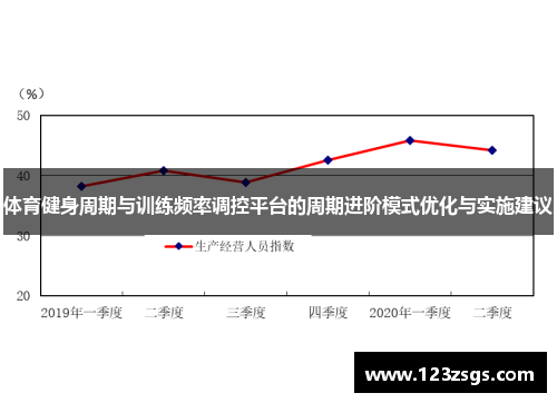体育健身周期与训练频率调控平台的周期进阶模式优化与实施建议