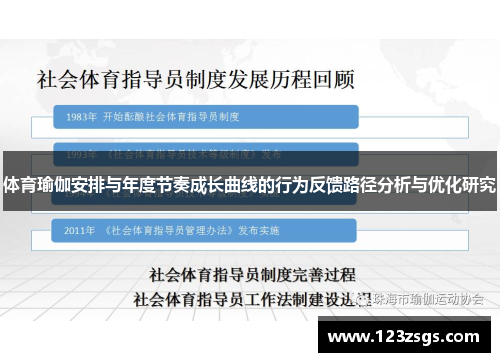 体育瑜伽安排与年度节奏成长曲线的行为反馈路径分析与优化研究