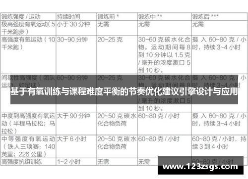 基于有氧训练与课程难度平衡的节奏优化建议引擎设计与应用