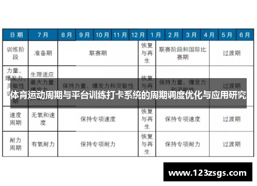 体育运动周期与平台训练打卡系统的周期调度优化与应用研究