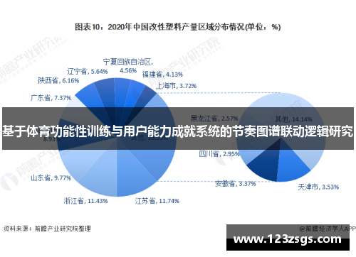 基于体育功能性训练与用户能力成就系统的节奏图谱联动逻辑研究