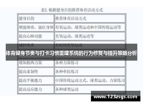 体育健身节奏与打卡习惯重建系统的行为修复与提升策略分析